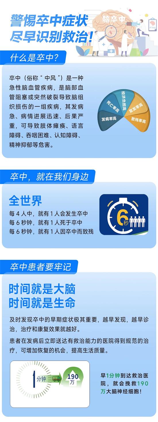 北京京通医院.脑卒中