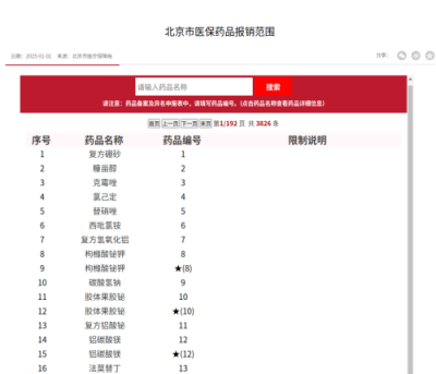 北京京通医院,医保报销范围