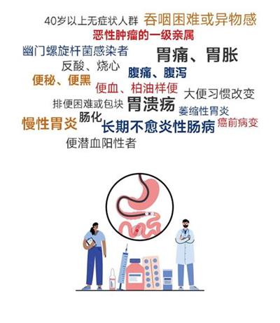 北京京通医院,京通 医院提醒您需要做胃肠镜人群