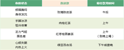 北京京通医院夏至养生茶饮用时间