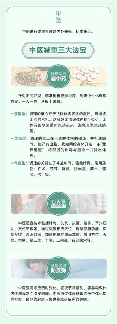北京京通医院中医减重三大法宝